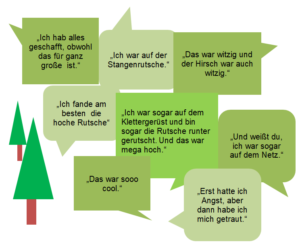 Zitate von Kindern in Sprechblasen zum neugestalteten Waldspielplatz