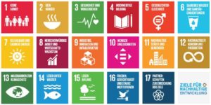Icons SDGs_alle Das Bild zeigt die Logos der 17 Ziele für nachhaltige Entwicklung.