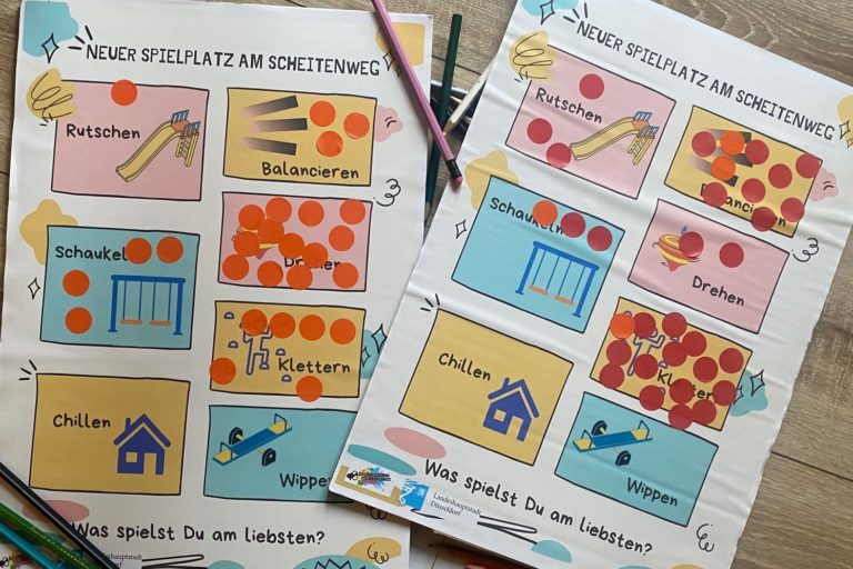 Auf einem Holzboden liegen zwei Plakate. Au denen gibt es verschiedene Piktogramme mit Beschriftung zum Abstimmen. Zur Auswahl gibt es Rutschen, Balancieren (häufig gewählt), Drehen (auch häufig gewählt), Schaukeln (oft gewählt), Klettern (sehr oft), Chillen und Wippen. Wie oft etwas gewählt wurde sieht man an roten Punkten die auf das Plakat geklebt wurden.